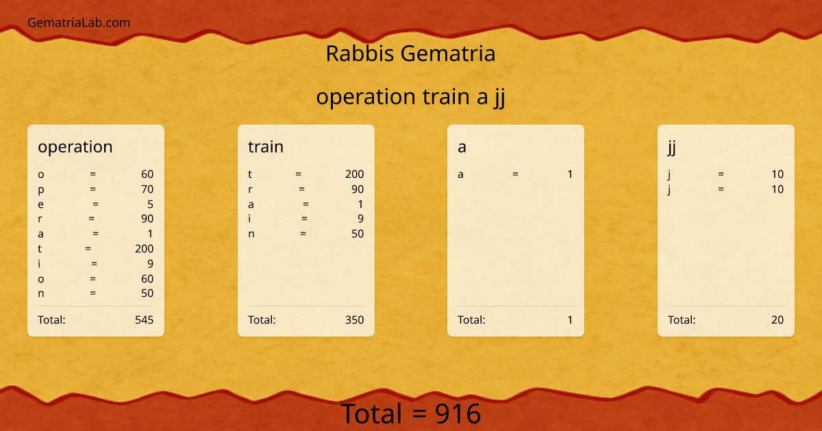 operation train a jj in rabbis Gematria